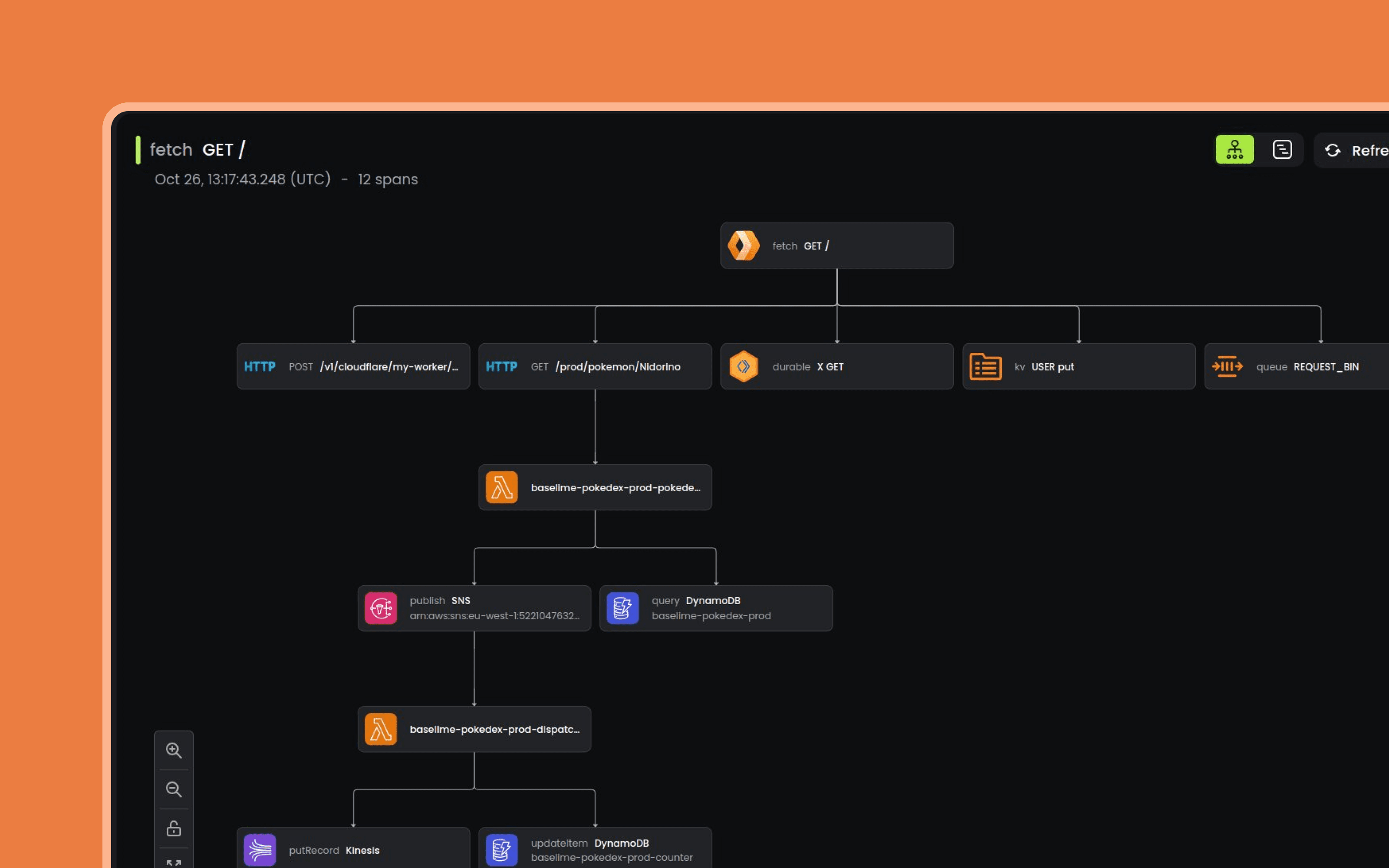 Cloudflare trace