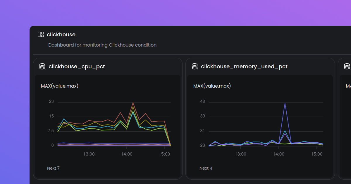 Dashboard created with Terraform